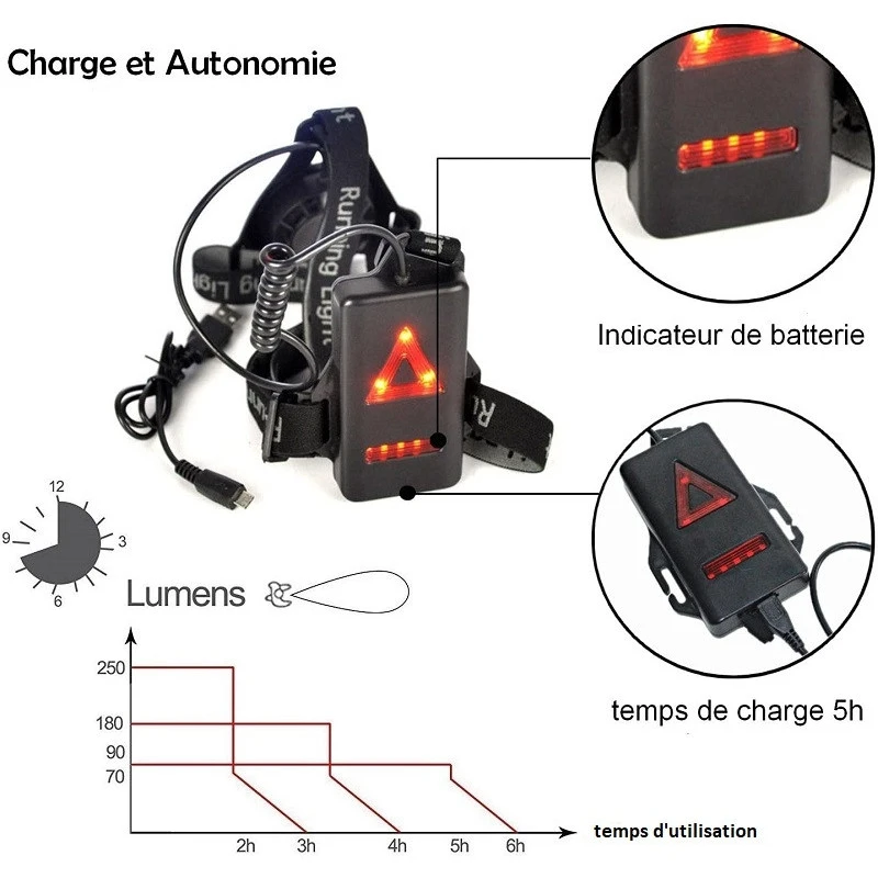 Lampe Torse LED Puissante Pour Running/Course à Pied – Image 3